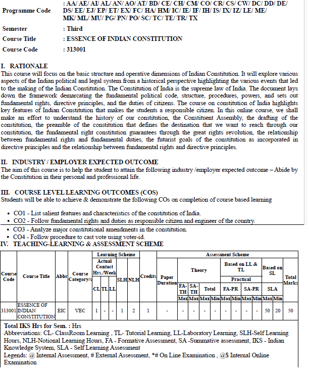 MSBTE K Scheme Syllabus Civil Engineering 3rd Semester